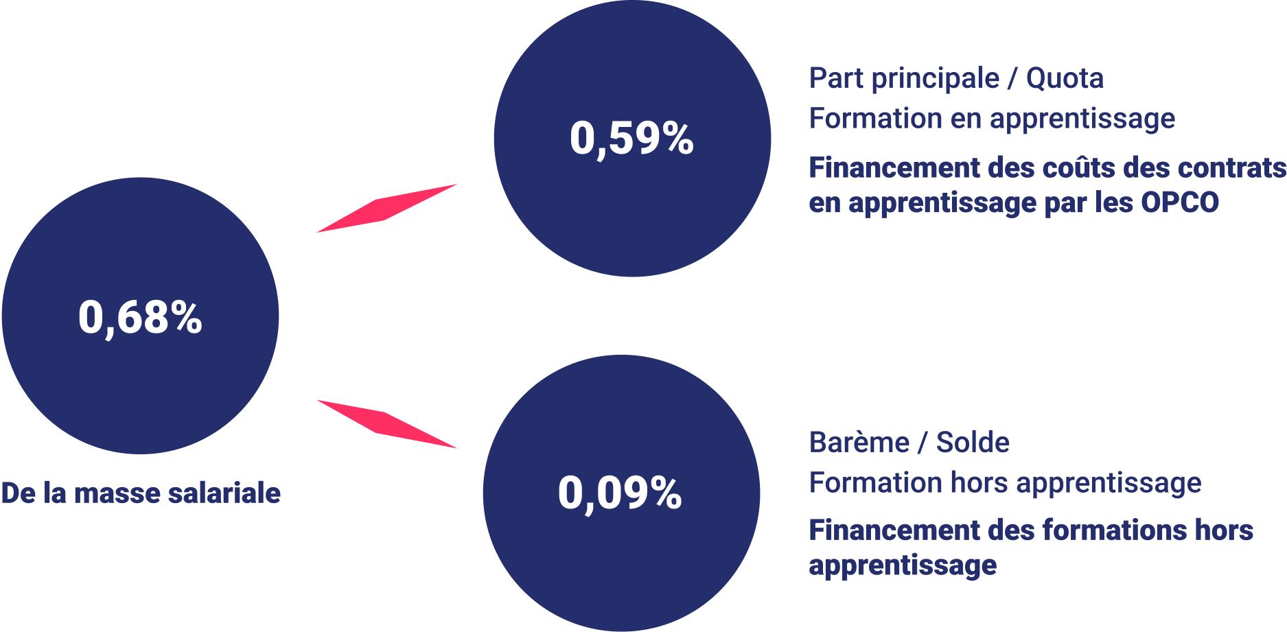 infographie répartition masse salariale