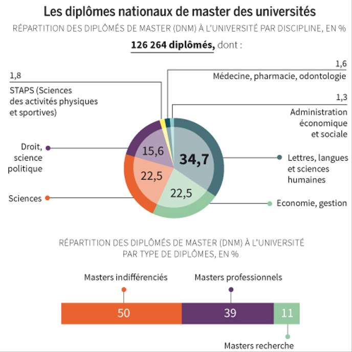 Classement des formations supérieures françaises et internationales : comment choisir ? 