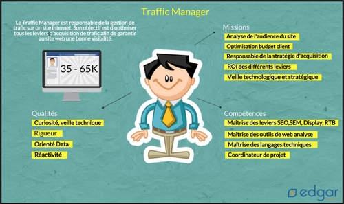 Focus sur le métier de traffic manager