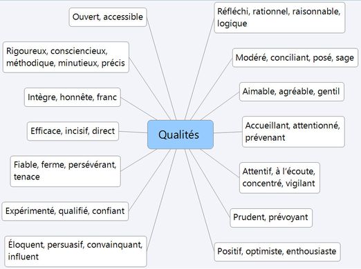 3 qualités/3 défauts : comment répondre de façon constructive