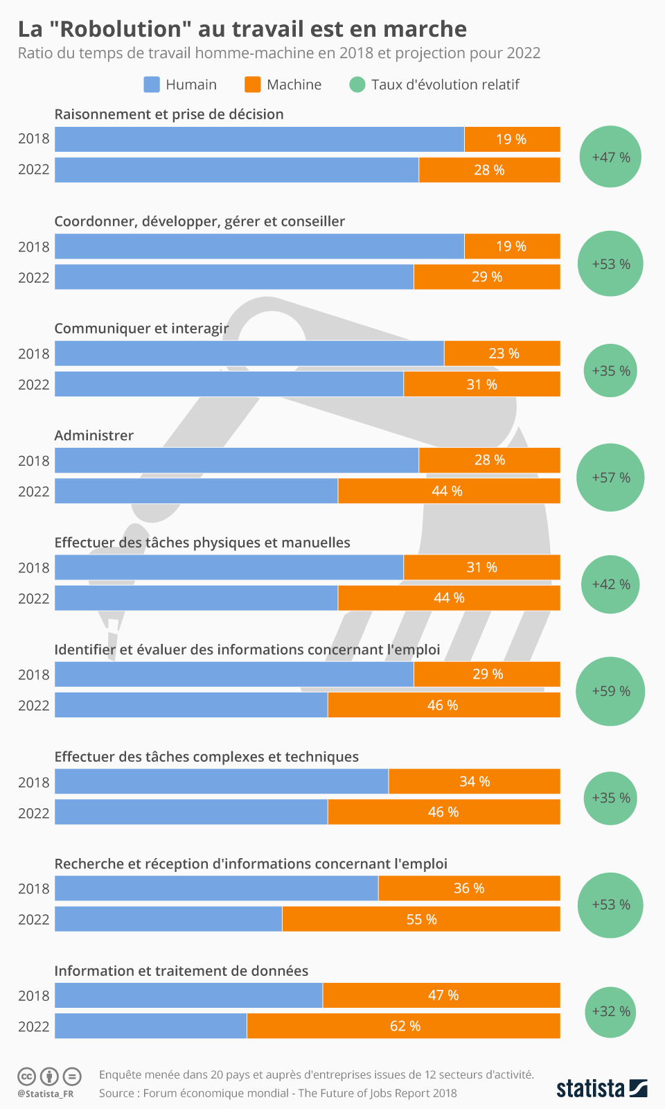 Baromètre des métiers dans la communication : les jobs prometteurs en 2019